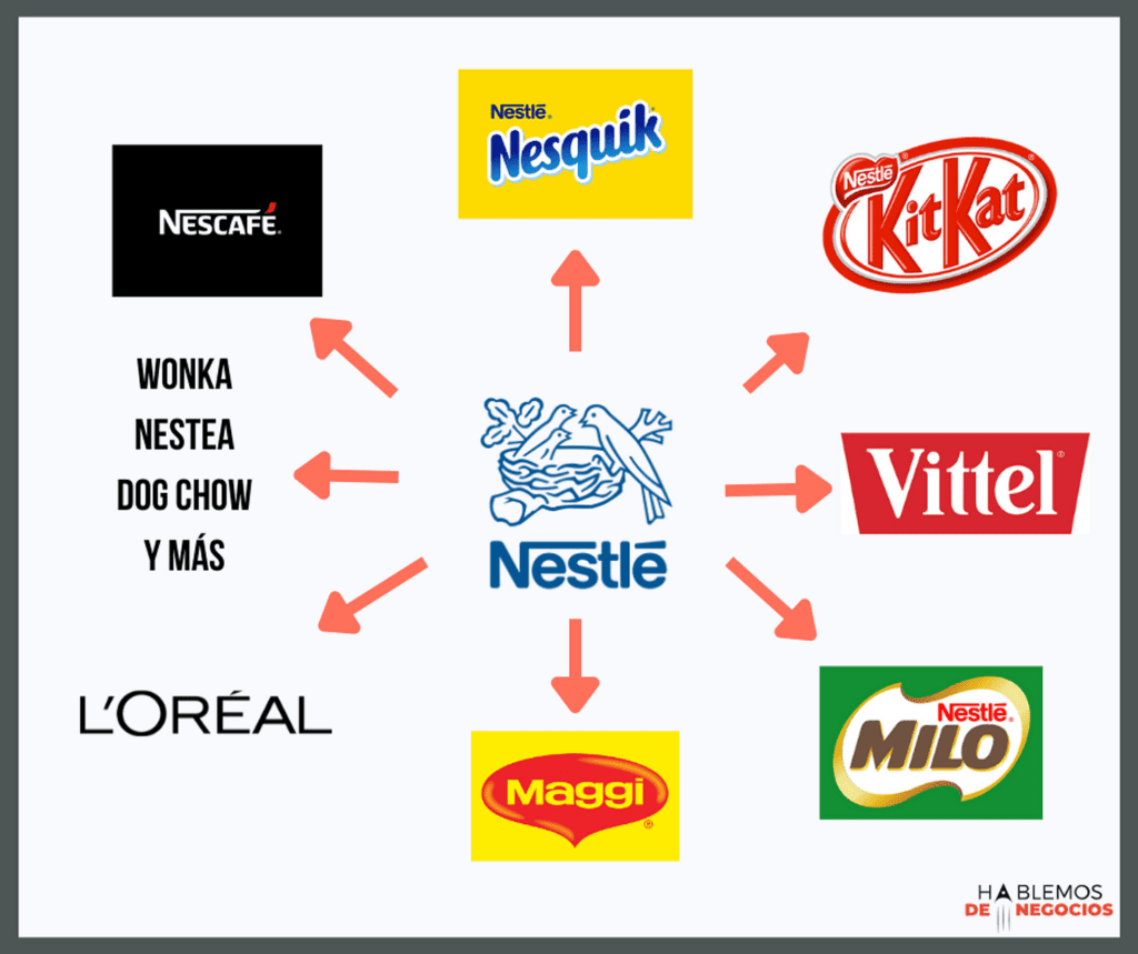 Nestlé consumo masivo