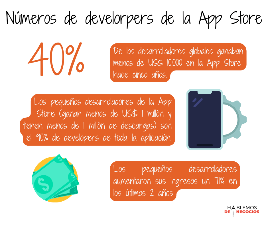 Números de developers de la App Store