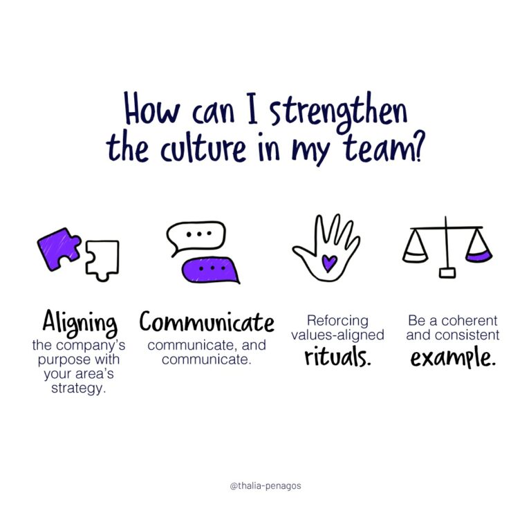Pasos para fortalecer la cultura