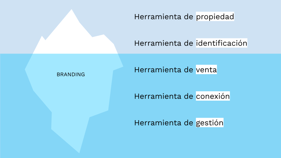 iceberg adn branding