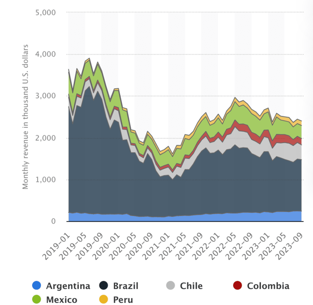 apps de citas mercado latinoamérica